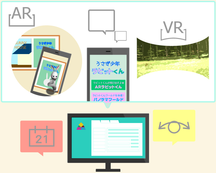 プロモーションアプリとして、ARやVR機能を利用しているイメージ
